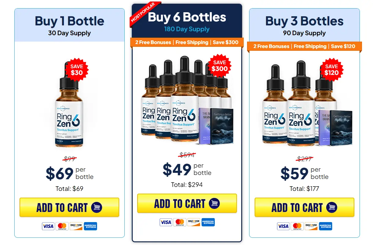 RingZen6 price table